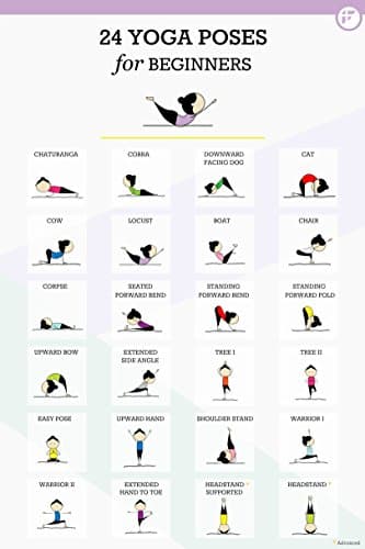 Fitwirr 24 Yoga Poses for Beginners - Yoga Kids (Laminated Poster) - Kids Yoga Poses - Yoga Children - Yoga for Kids -Yoga Wall Arts - Yoga Poster