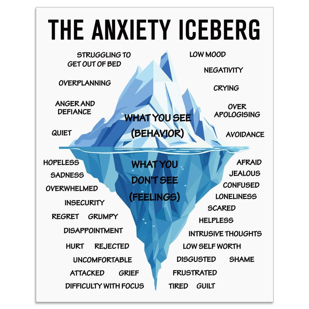 1 Pc Anxiety Iceberg Mental Health Poster, What You See and Don't See Anxiety Therapy Motivational Poster Unframed Therapy Office Decor for Counseling Office 8x10inch(20.5x25.4cm)