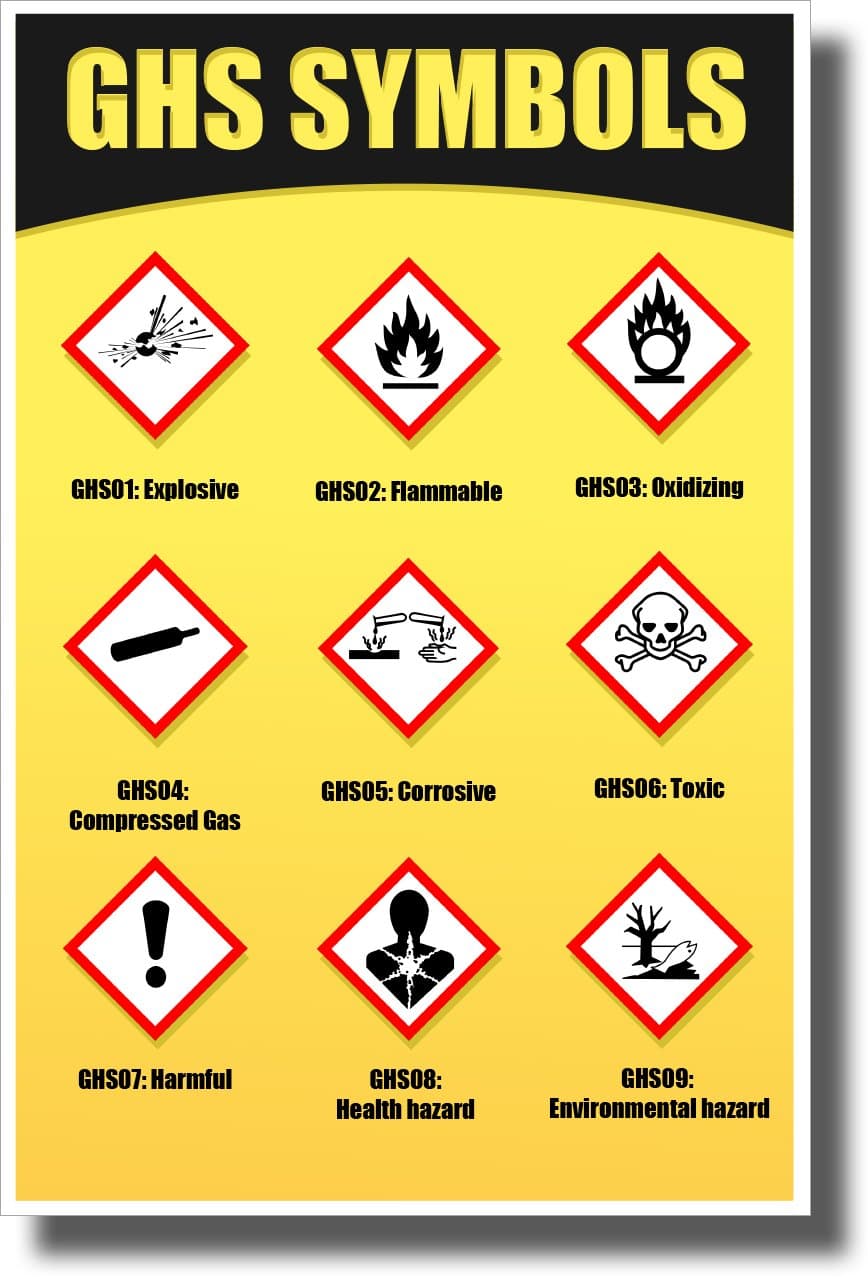 GHS Symbols - Globally Harmonized System of Classification and Labeling of Chemicals - New Classroom Science Poster