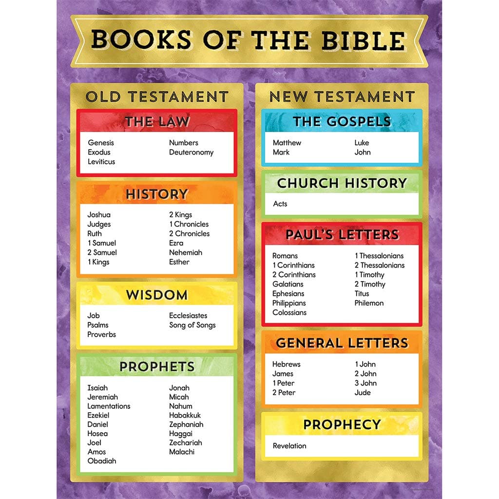 Carson Dellosa Books of the Bible Poster, 17" x 22" Wall Art With Old and New Testament for Christian Bulletin Board, Church Decorations, Sunday School Classroom Decor