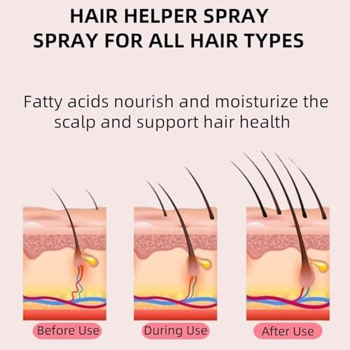 Hair Regrowth Rice Water Spray for Stronger, Healthier Hair Growth (2PCS)