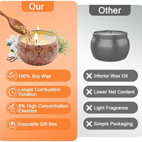 Scented Candles Gift Set, 9pcs Natural Soy Wax Jar Candle Long Lasting Portable Aromatherapy Candle for Home Scented, Various Fragrance Tin Candle Stress Relief for Bath Yoga SPA Sleep Festival Party