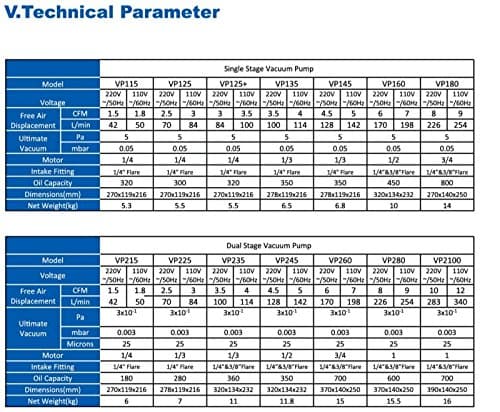 ZENY 3.5CFM Single-Stage 5 Pa Rotary Vane Economy Vacuum Pump 3 CFM 1/4HP Air Conditioner Refrigerant HVAC Air Tool R410a 1/4 Flare Inlet Port, Blue