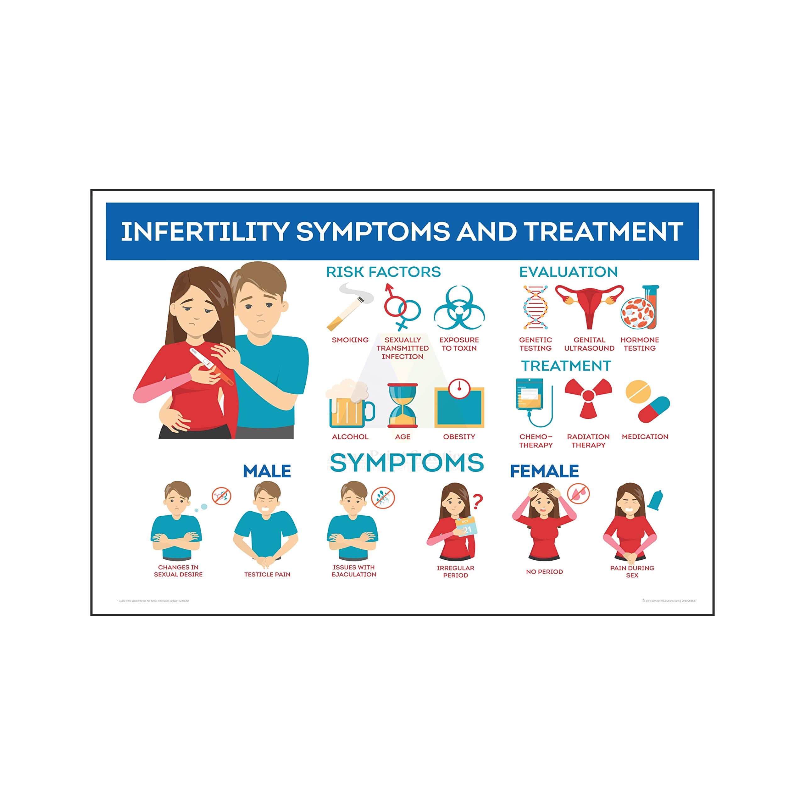 Infertility Symptoms & Treatment Poster - Unframed, Multicolour, 13 x 19 Inches - For Hospital, Nursing Home, Clinic - Pack of 1